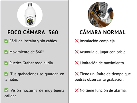 Camara Ampolleta De Seguridad Hd Panoramica 360 °
